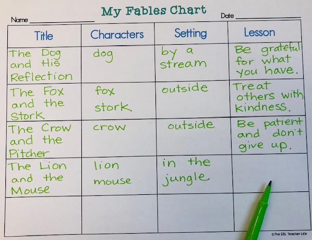 a chart for organizing information when teaching about 5 differnt fables