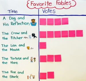 photo of a graph of favorite fables in the eel classroom
